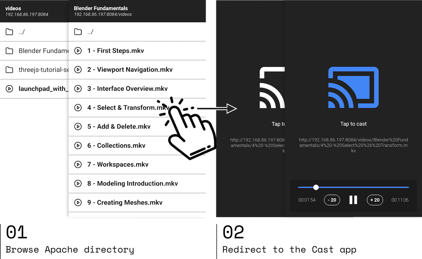 Workflow of the ApacheCast. From the directory browsing generated by page scrapping to the redirection to the cast page to stream videos.